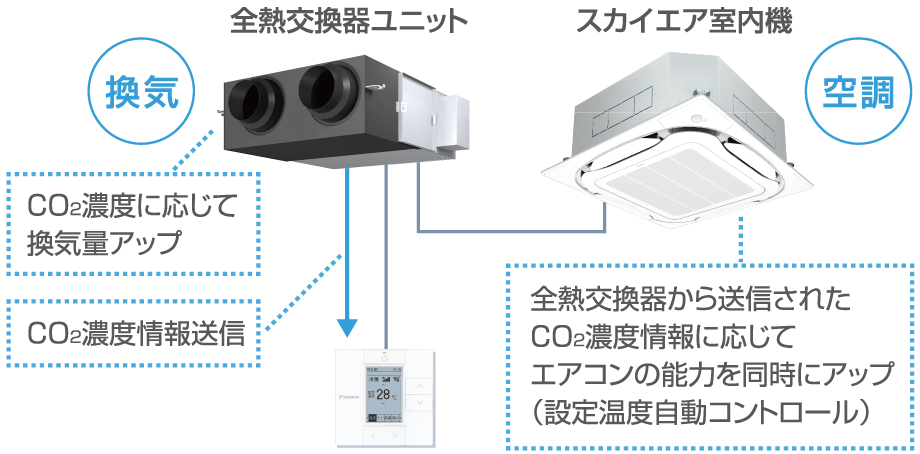 連動接続イメージの画像